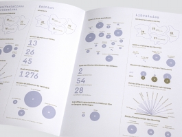 Julie Richard / design graphique